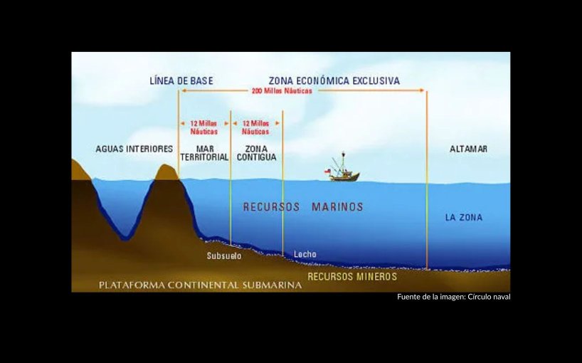 ZEE, una iniciativa de Liga Marítima de Chile, de impacto mundial