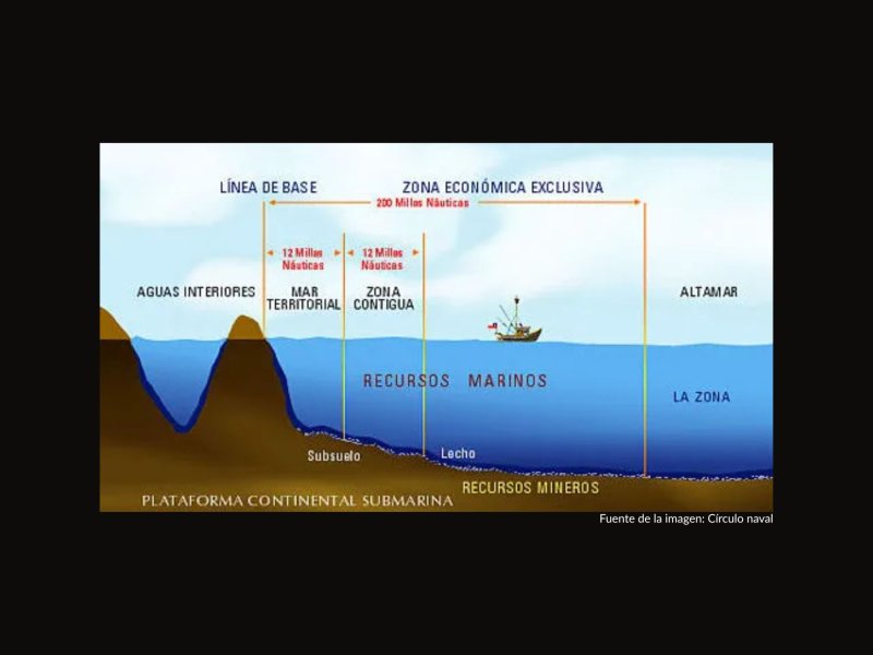 ZEE, una iniciativa de Liga Marítima de Chile, de impacto mundial